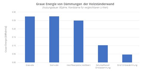 D Mmstoffe Vergleich Kosten Kologie Brandschutz