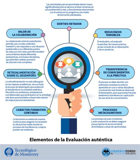 Evaluaci N Aut Ntica Principios Orientaciones Y Ejemplos