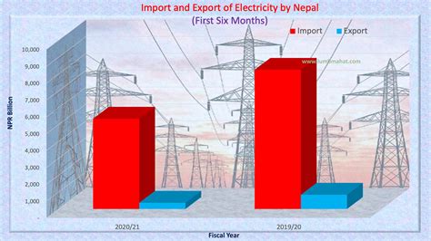 Nepal S Power Trade Jan 2021 Ldm Risk Management