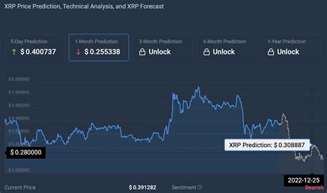 Xrp Price Prediction For Christmas Day