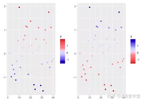 Ggsci Ggplot2的颜色标度拓展包（1）：科研配色风格 知乎