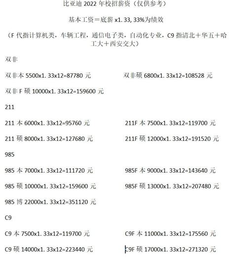 如何和hr谈薪资？谈薪资要点？ 知乎