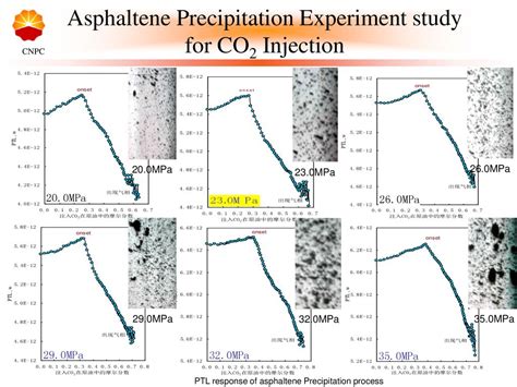 Research On Asphaltene Deposition During The Process Of Co Flooding