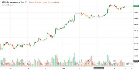 Us Dollar Vs Japanese Yen Usdjpy Analytics From Ademirhassato Cajuy