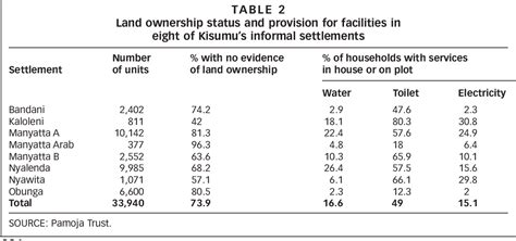 Figure 2 From An Enumeration And Mapping Of Informal Settlements In