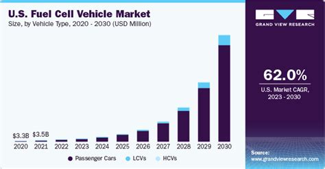 Hydrogen Fuel Cell Cars