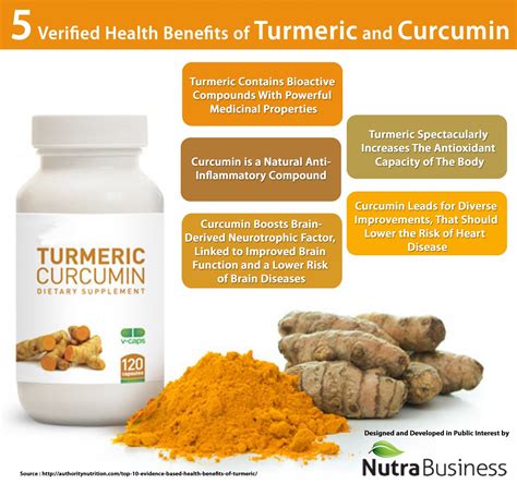 What is the Difference: Curcumin vs Turmeric? - Nutri Inspector 