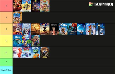 Best Animated Feature Oscar Winners Tier List Community Rankings