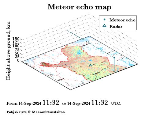 Meteor Radar Sodankylä Geophysical Observatory