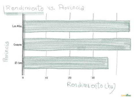 Regiones Productoras Del Banano Ecuatoriano Banabio S A