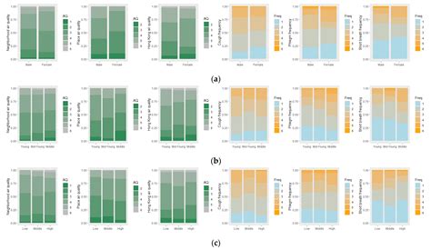 Ijerph Free Full Text Inconsistent Association Between Perceived