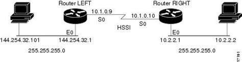 QoS Classification Configuration Guide Cisco IOS Release 15S