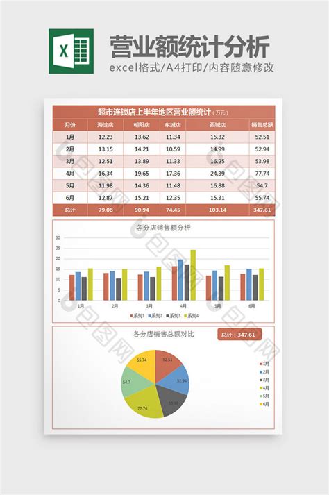 实用各分店营业额统计分析excel模板下载 包图网