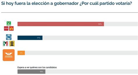 El Heraldo De Tuxtla Gutierrez Julio By Poza Acme Issuu