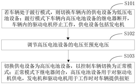 车辆控制方法及车辆与流程