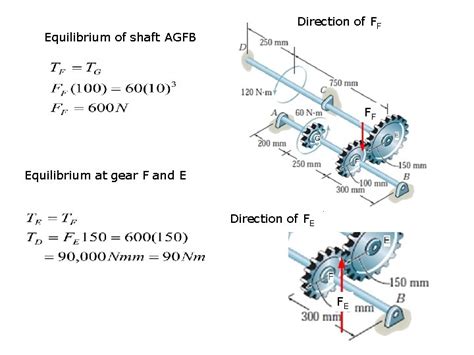 Torsional Deformation Of A Circular Shaft Torsion Formula