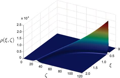 Figure 1 From New Signatures Of The Dynamical Casimir Effect In A