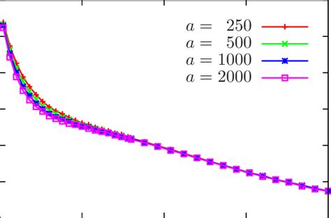 Rescaled mean first passage time of confined Lévy flights as function