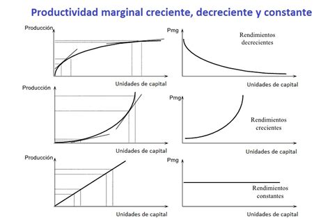 Jaque al Neoliberalismo Qué es la Productividad Marginal del Capital