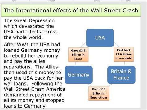 Wall Street Crash - Causes - effects on the USA and effects on the rest ...