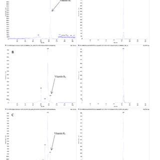 Representative Total Ion Chromatograms Tic Left Panes And Extracted