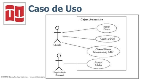 Diagrama De Casos De Uso Sistema De Control De Un Centro Med