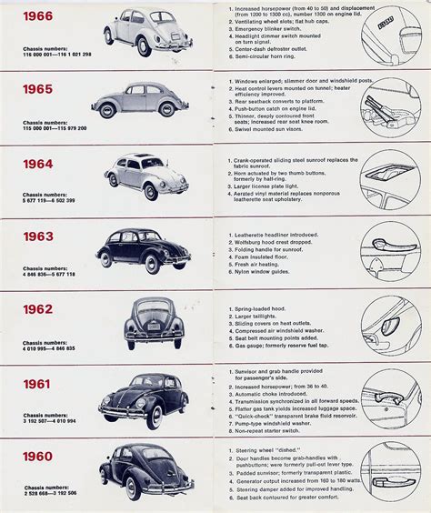 Vw Beetle Engine Codes