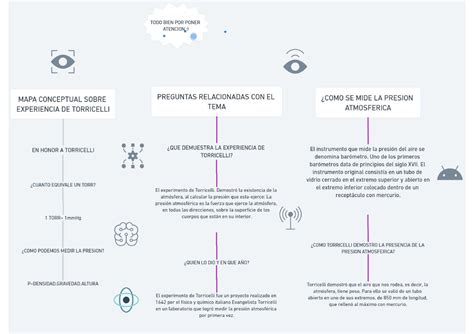 MAPA Conceptual Sobre Experiencia DE Torricelli Familia Studocu