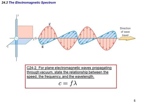 Physics Light And Geometric Optics Flashcards Quizlet