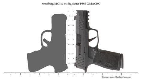 Mossberg MC1sc Vs Sig Sauer P365 XL Vs Springfield Hellcat Pro Vs Sig