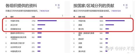 2022年中科院sci期刊分区表出炉，测绘遥感领域期刊小节和投稿指南 知乎