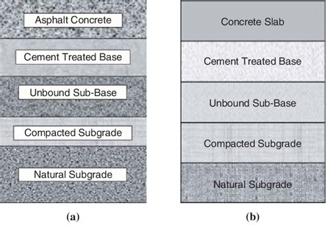 Structure Of Pavement With Stabilized Layer Under A Flexible Pavement