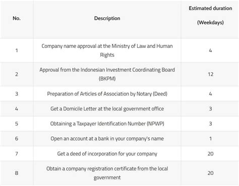 Company Registration Number In Indonesia All You Need To Know