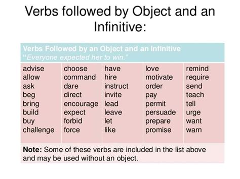 Participles Gerunds And Infinitives