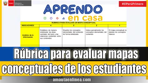 Rúbrica para evaluar mapas conceptuales y mentales de los estudiantes ...