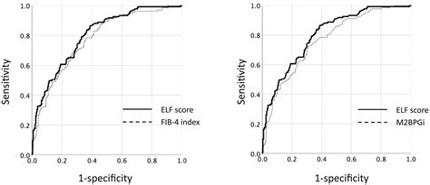 Diagnostic Accuracy Of Enhanced Liver Fibrosis Test For Nonalcoholic