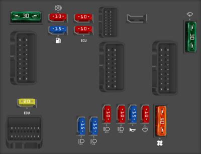 Diagrama De Fusibles Peugeot Partner 2007 G2 Opinautos