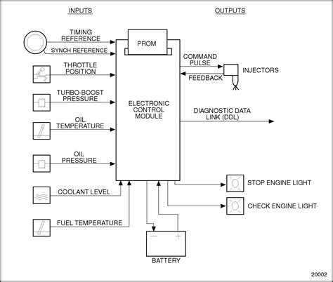 Detroit 60 Series Ecm Wiring Diagram - Headcontrolsystem