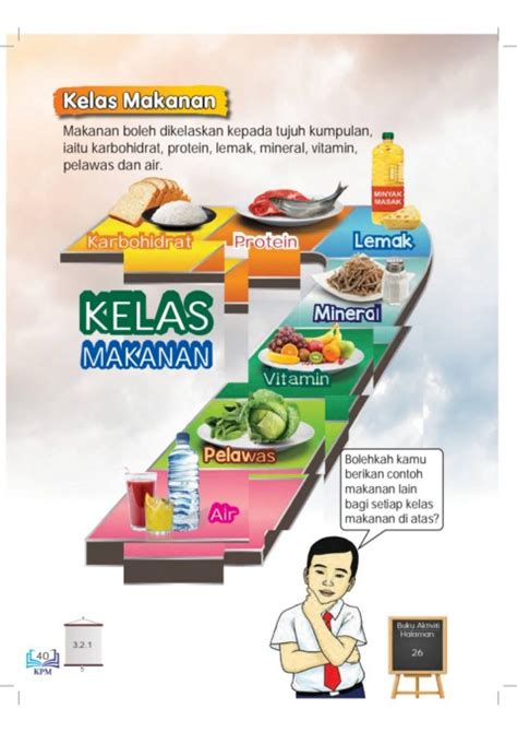 Piramid Makanan Dan Kelas Makanan Objektif Untuk Ini Adalah Bagi Semua Orang Mengamalkan