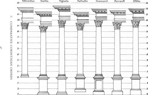 Comparative Corinthian Orders Classical Architecture Corinthian Order