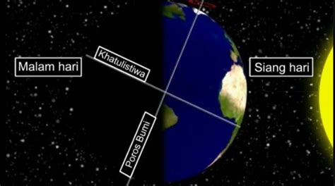 Rotasi Bumi - Pengertian, Akibat dan Proses Rotasi Bumi dengan ...