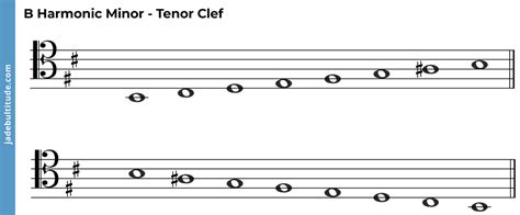 The B Harmonic Minor Scale - A Music Theory Guide