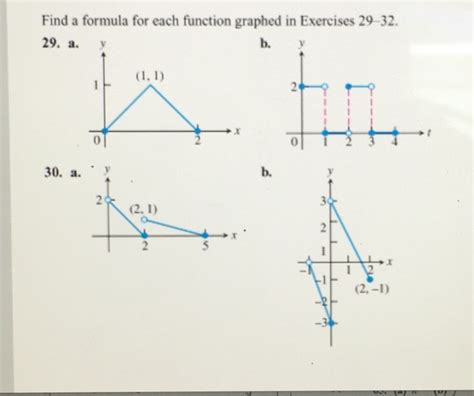 Solved Find A Formula For Each Function Graphed In Exercises Chegg