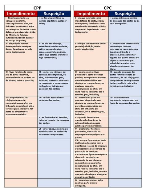 Impedimento E Suspeição Cpp