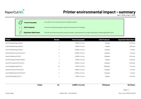 One-Click Reports | PaperCut