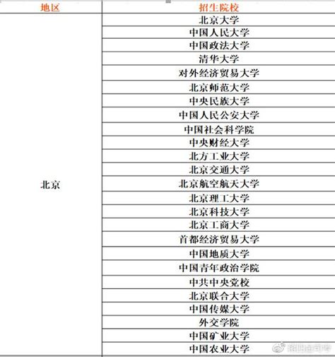 法學考研計劃，英語政治時間分配、專業課突破方法！ 每日頭條