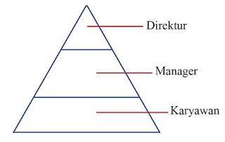 Soal Dan Pembahasan Unbk Sosiologi No Guru Geografi