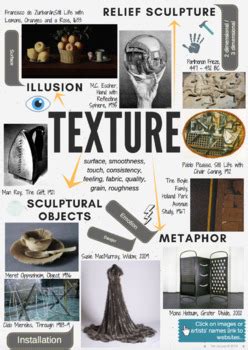 TEXTURE Theme Mind Map Interactive Artist Links AQA GCSE ESA 2019