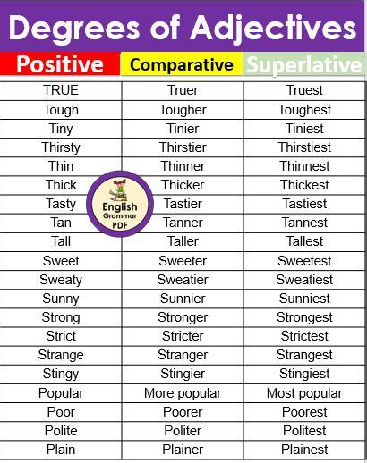 Degrees Of Adjectives Chart