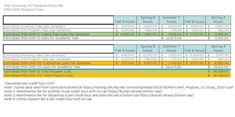 Post-master’s DNP – College of Nursing